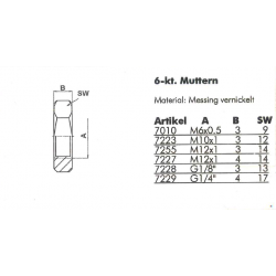 muttern-katalog