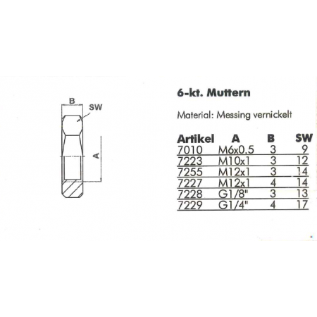 muttern-katalog